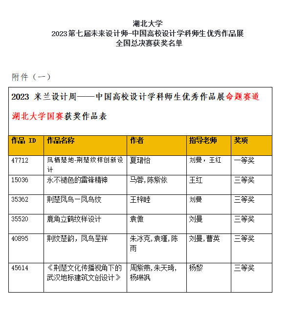 我院斩获米兰设计周中国高校设计学科师生优秀作品展18项国赛奖励